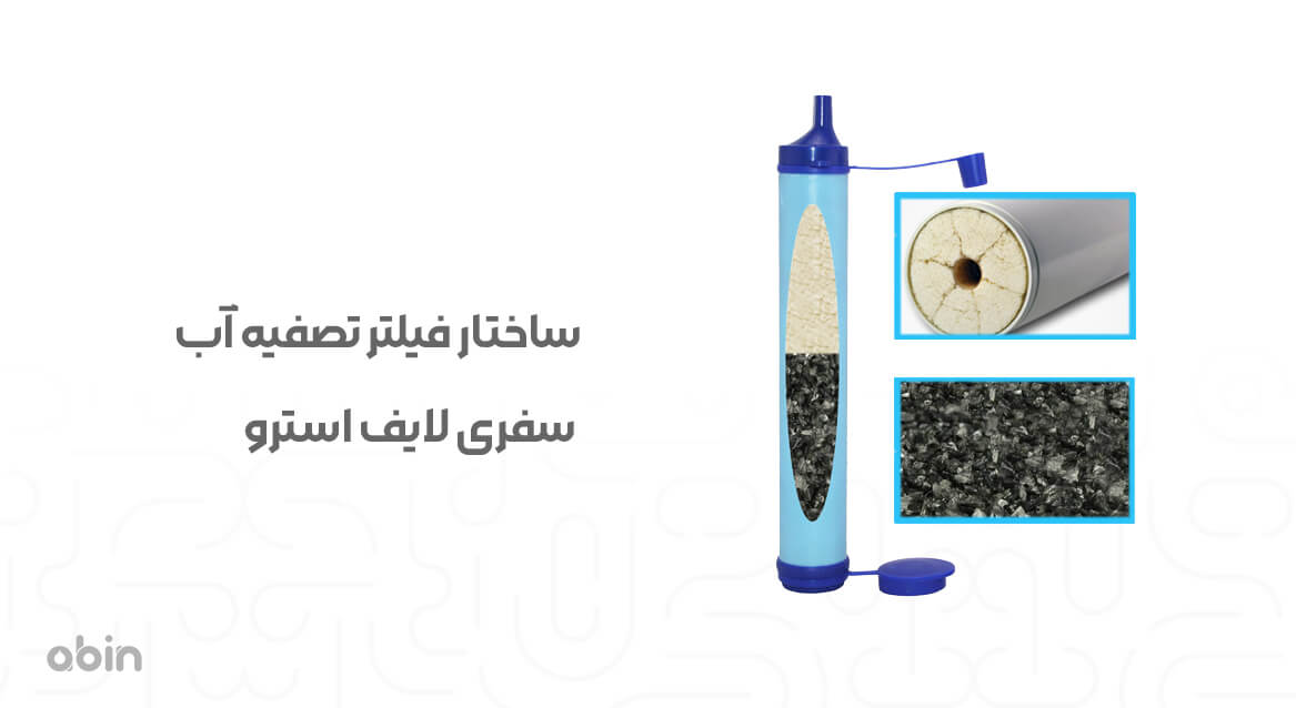 ساختار فیلتر تصفیه آب لایف استرو